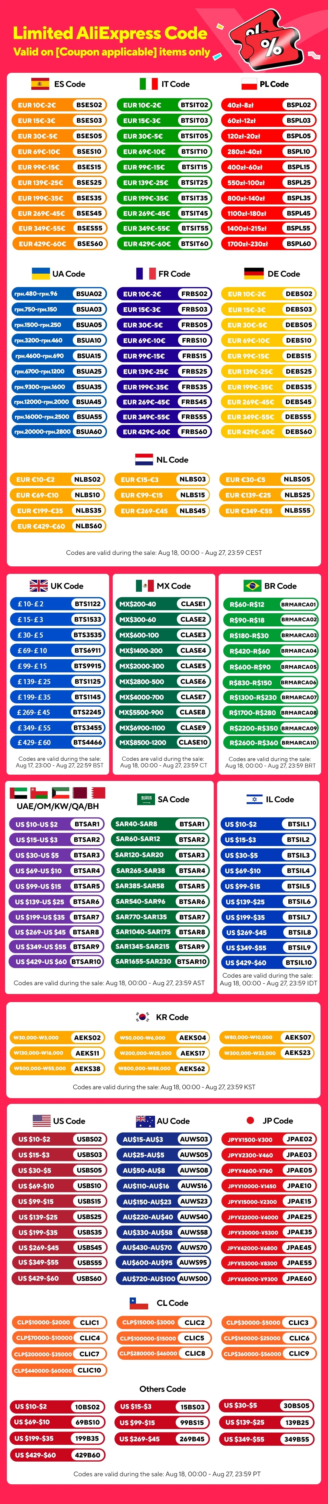 Wireless Car Charger Charging Pad 15w Non Slip Qi Fast Charger For Car Wireless Phone Charger For Android For IPhone 11/12/13/14